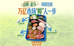 生鲜肉包装解决方案